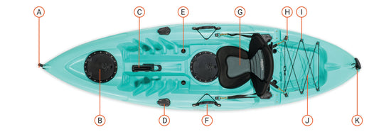 parts of a kayak - Brooklyn Kayak Company