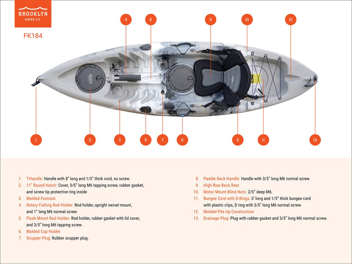 Understanding the Parts of a Kayak