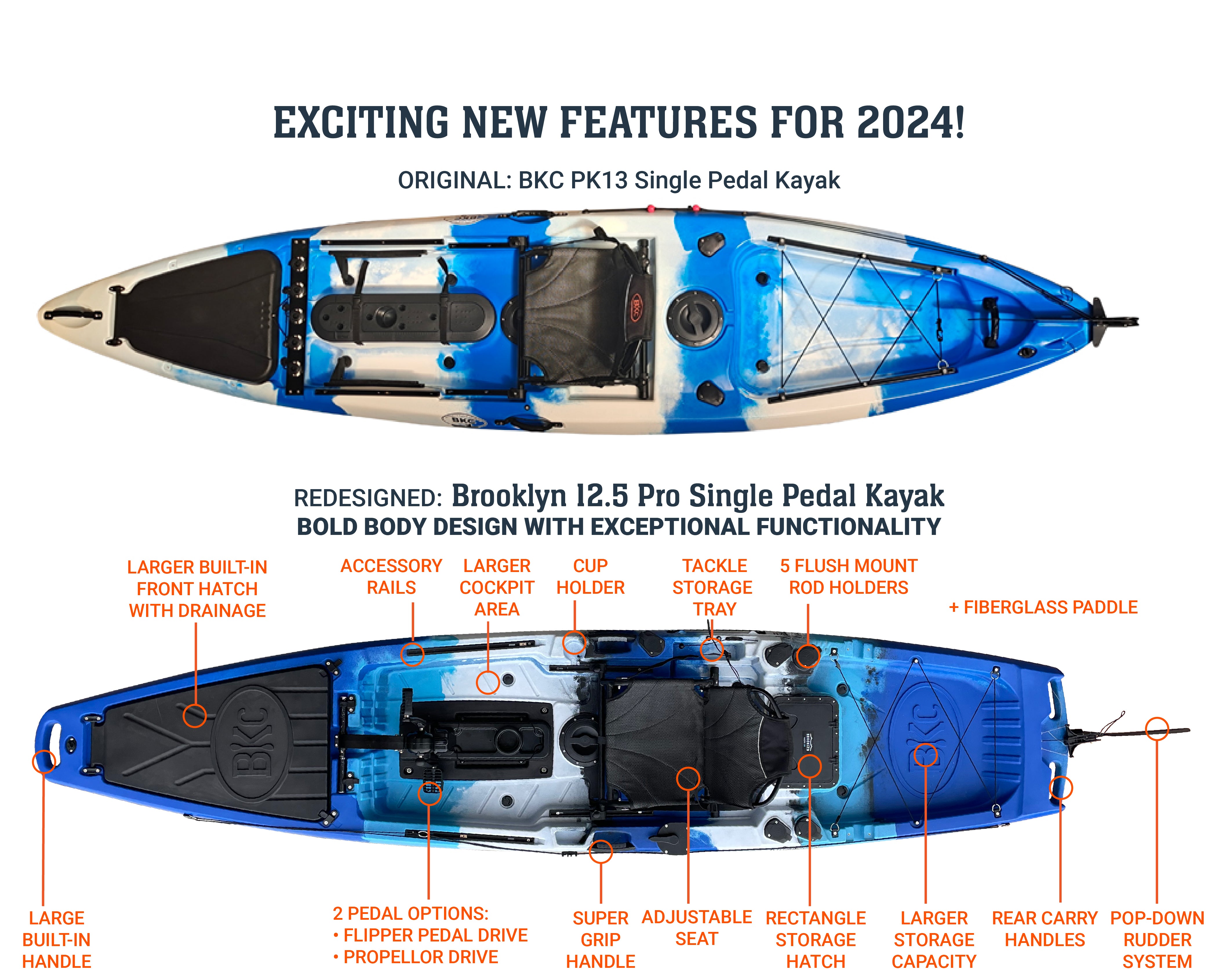 BKC PK13 13' Pedal Drive Fishing Kayak WRudder India