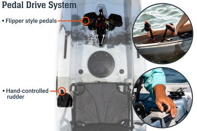 10.0 single flipper pedal kayak - Brooklyn Kayak Company